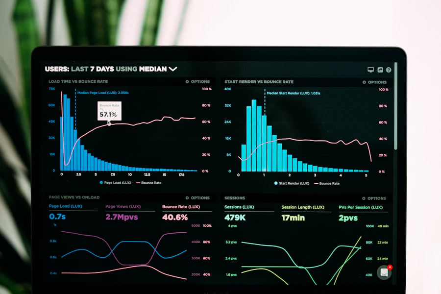 Painel de monitoramento com gráficos de tráfego de rede em uma tela.